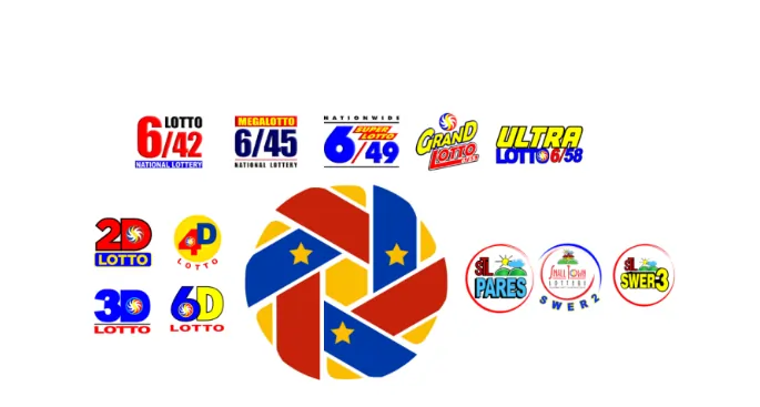 PCSO Lotto Results Today