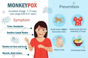 Monkeypox